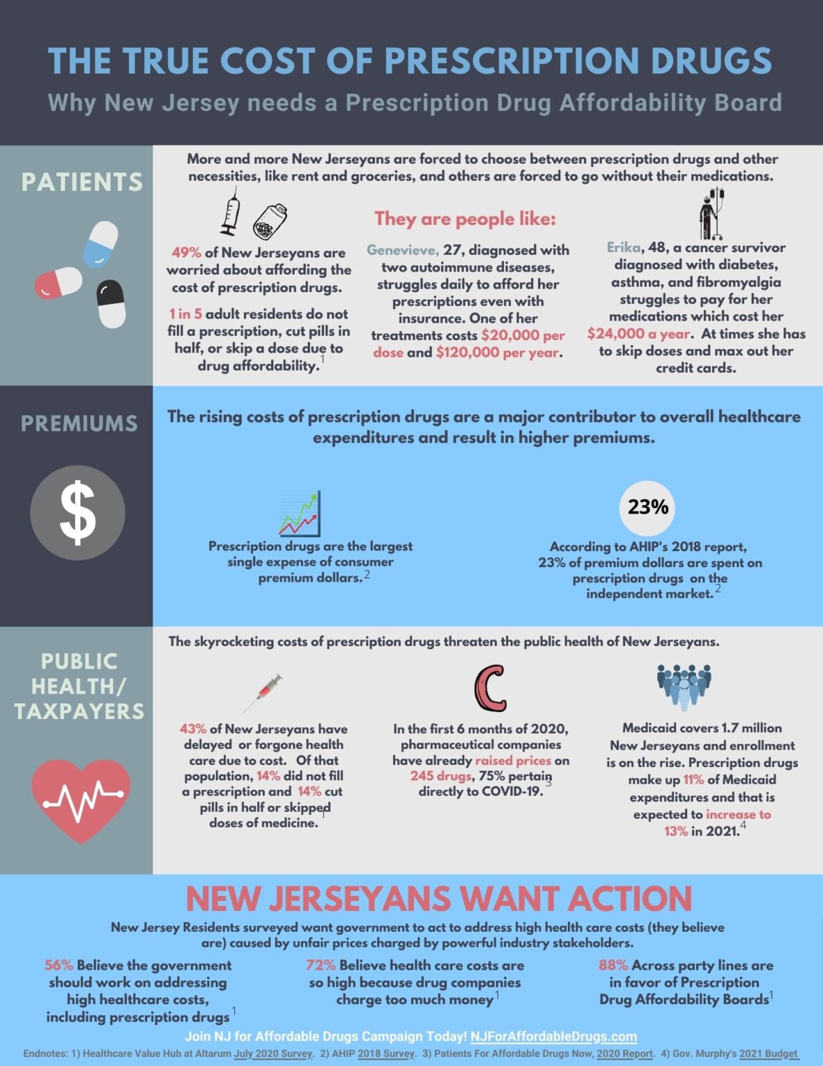 NJ for Affordable Drugs NJ for Health Care